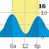 Waldoboro tide chart for Tuesday, April 16, 2024