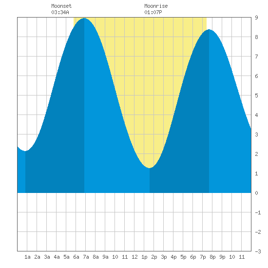 Waldoboro tide chart for Wednesday, April 17, 2024