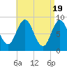 Waldoboro tide chart for Friday, April 19, 2024
