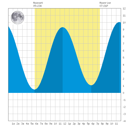 Waldoboro tide chart for Tuesday, April 23, 2024