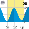 Waldoboro tide chart for Tuesday, April 23, 2024