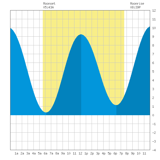 Waldoboro tide chart for Wednesday, April 24, 2024