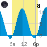 Waldoboro tide chart for Monday, April 8, 2024