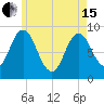 Waldoboro tide chart for Wednesday, May 15, 2024