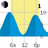Waldoboro tide chart for Wednesday, May 1, 2024