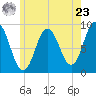 Waldoboro tide chart for Thursday, May 23, 2024