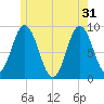 Waldoboro tide chart for Friday, May 31, 2024