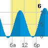 Waldoboro tide chart for Monday, May 6, 2024