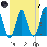 Waldoboro tide chart for Tuesday, May 7, 2024