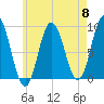 Waldoboro tide chart for Wednesday, May 8, 2024