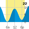 Waldoboro tide chart for Saturday, June 22, 2024