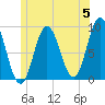 Waldoboro tide chart for Wednesday, June 5, 2024