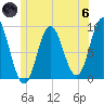 Waldoboro tide chart for Thursday, June 6, 2024