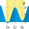 Waldoboro tide chart for Friday, June 7, 2024