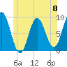 Waldoboro tide chart for Saturday, June 8, 2024