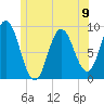 Waldoboro tide chart for Sunday, June 9, 2024