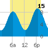 Waldoboro tide chart for Monday, July 15, 2024