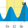 Waldoboro tide chart for Thursday, July 18, 2024