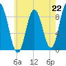 Waldoboro tide chart for Monday, July 22, 2024