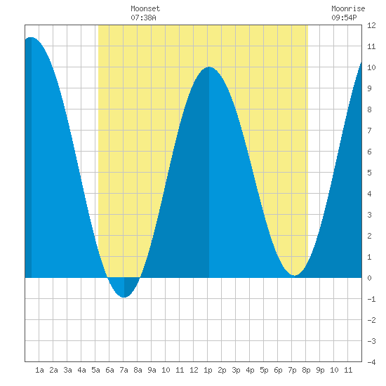Waldoboro tide chart for Tuesday, July 23, 2024