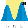 Waldoboro tide chart for Monday, July 29, 2024