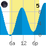 Waldoboro tide chart for Friday, July 5, 2024