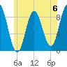 Waldoboro tide chart for Saturday, July 6, 2024