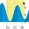 Waldoboro tide chart for Tuesday, July 9, 2024