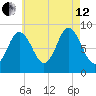 Waldoboro tide chart for Monday, August 12, 2024