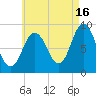 Waldoboro tide chart for Friday, August 16, 2024