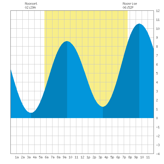 Waldoboro tide chart for Saturday, August 17, 2024