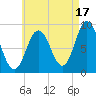 Waldoboro tide chart for Saturday, August 17, 2024