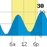Waldoboro tide chart for Friday, August 30, 2024