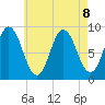 Waldoboro tide chart for Thursday, August 8, 2024