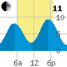 Waldoboro tide chart for Wednesday, September 11, 2024