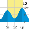 Waldoboro tide chart for Thursday, September 12, 2024