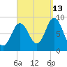 Waldoboro tide chart for Friday, September 13, 2024
