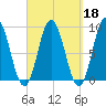 Waldoboro tide chart for Wednesday, September 18, 2024