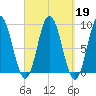 Waldoboro tide chart for Thursday, September 19, 2024