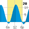 Waldoboro tide chart for Friday, September 20, 2024