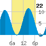 Waldoboro tide chart for Sunday, September 22, 2024
