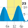 Waldoboro tide chart for Monday, September 23, 2024