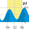 Waldoboro tide chart for Friday, September 27, 2024