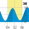 Waldoboro tide chart for Monday, September 30, 2024