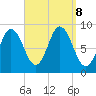 Waldoboro tide chart for Sunday, September 8, 2024