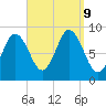Waldoboro tide chart for Monday, September 9, 2024