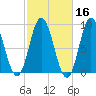 Waldoboro tide chart for Wednesday, October 16, 2024