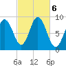 Waldoboro tide chart for Sunday, October 6, 2024