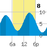 Waldoboro tide chart for Tuesday, October 8, 2024