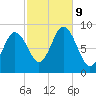 Waldoboro tide chart for Wednesday, October 9, 2024